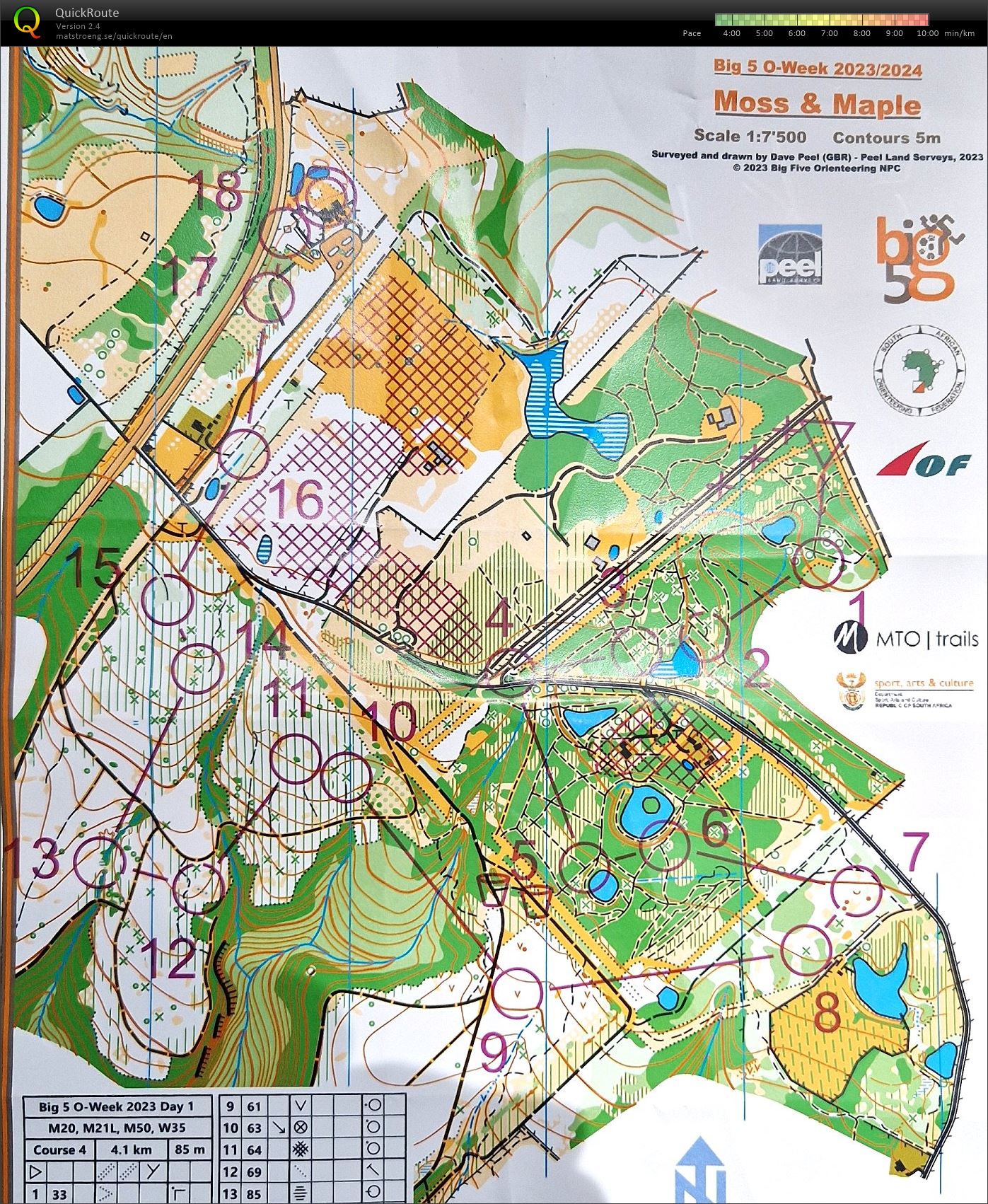 Big5, Day 1, Middle, M50 (29/12/2023)