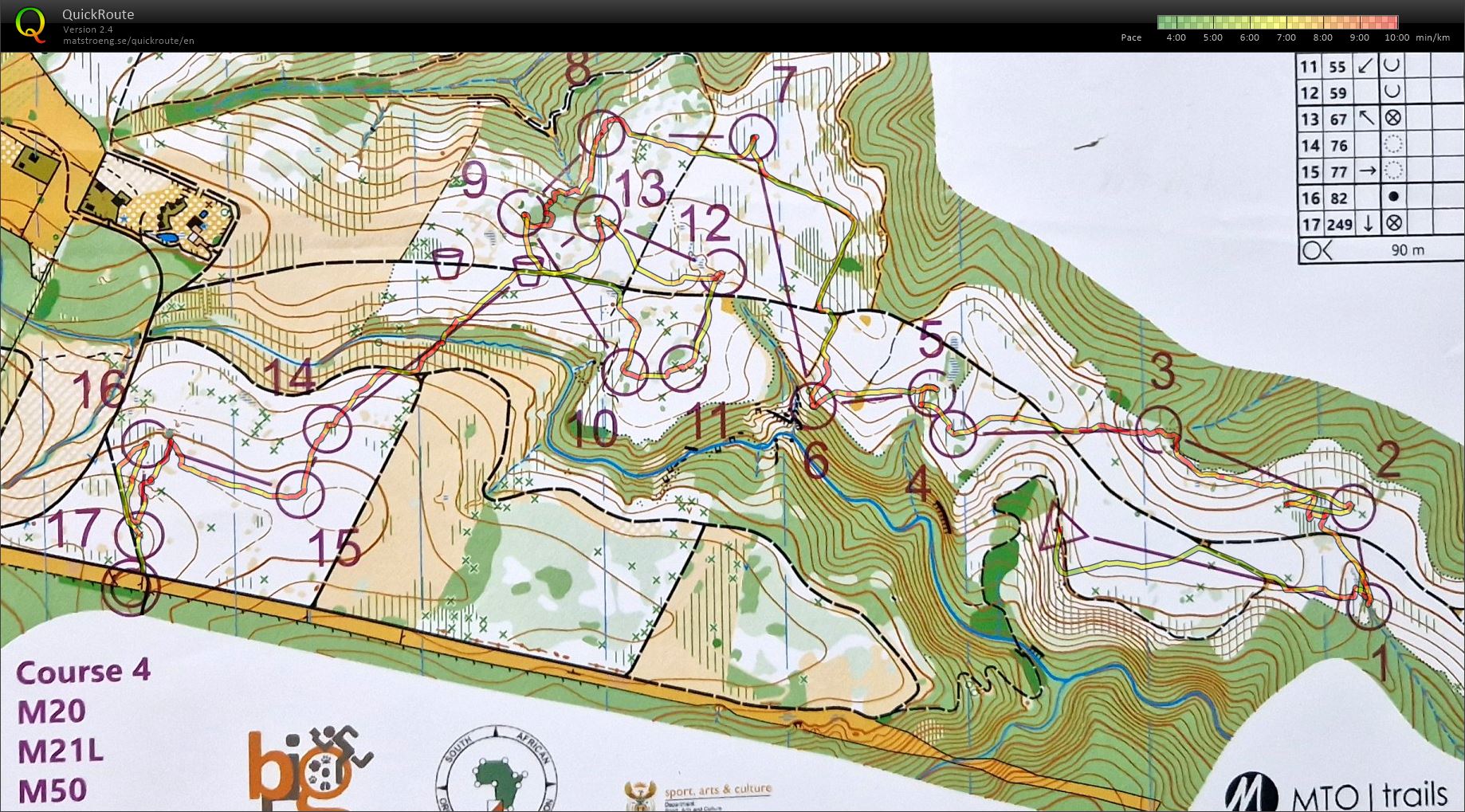 Big5, Day 3, Middle, M50 (31/12/2023)